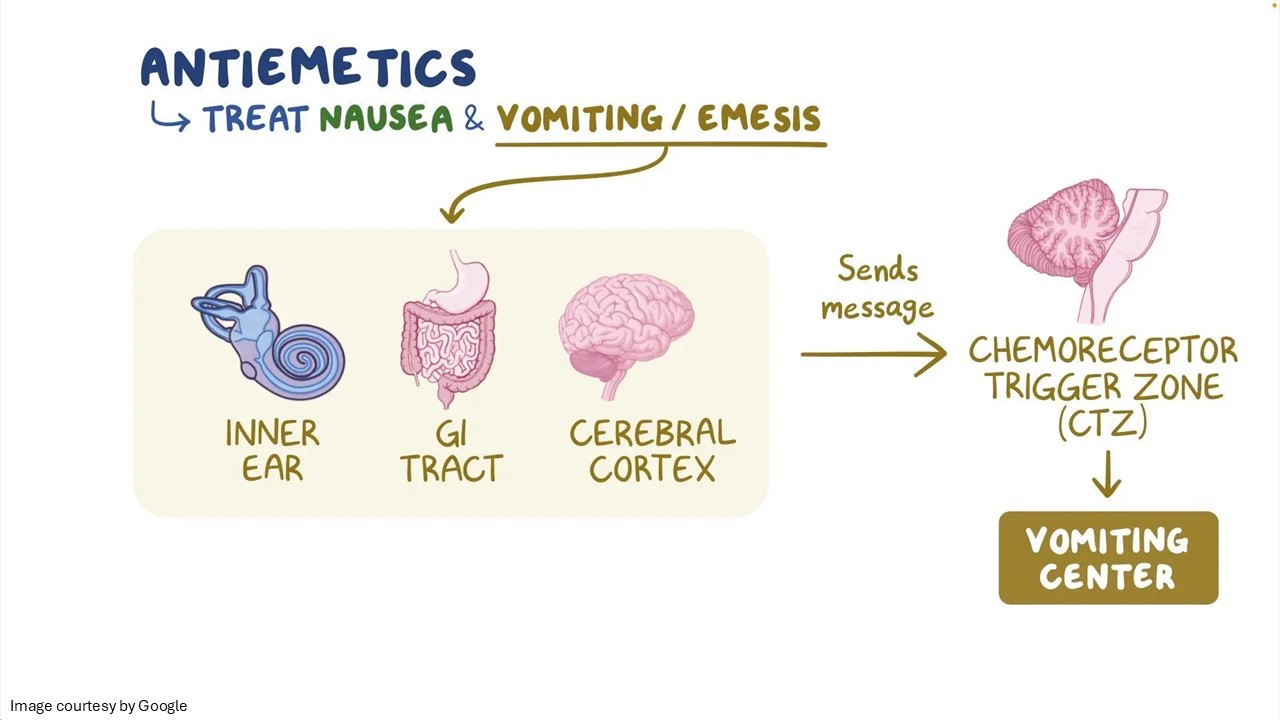 antiemetic medications​ - ADC