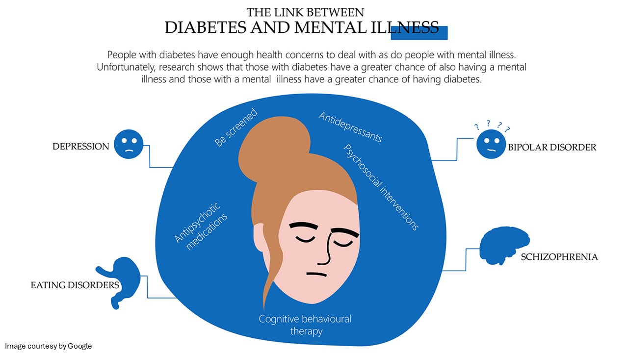 coping with diabetes - ADC