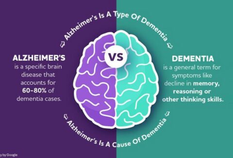 emotional trauma and memory loss​ - ADC