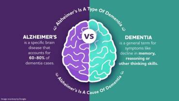 Alzheimer’s and Emotional Memory: Why Familiar Songs Can Be Useful