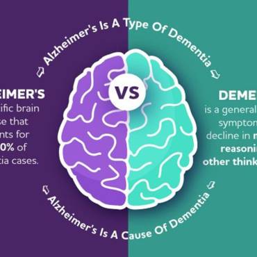 Alzheimer’s and Emotional Memory: Why Familiar Songs Can Be Useful
