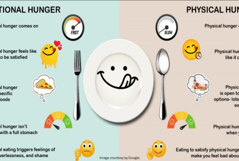Emotional Eating - ADC