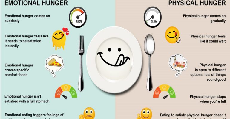 Emotional Eating - ADC