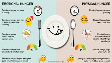 Emotional Eating vs. True Hunger: How to Tell the Difference