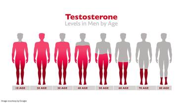 Why low testosterone can be harmful for men?