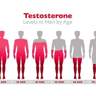 Why low testosterone can be harmful for men?