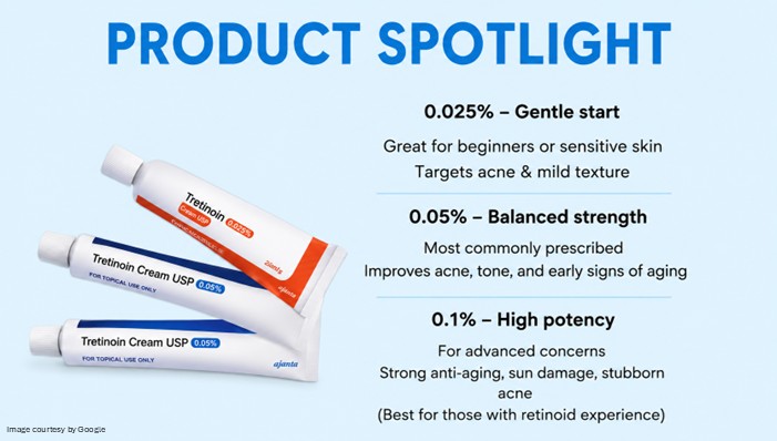 A-Ret Gel 0.025% vs 0.05% vs 0.1% — Which Strength Is Right for You?